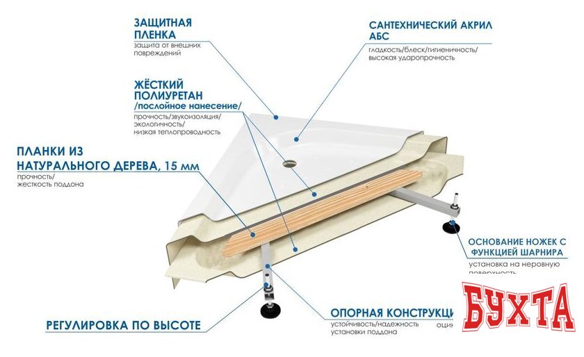 Душевой поддон River Wemor 80/24 C 5
