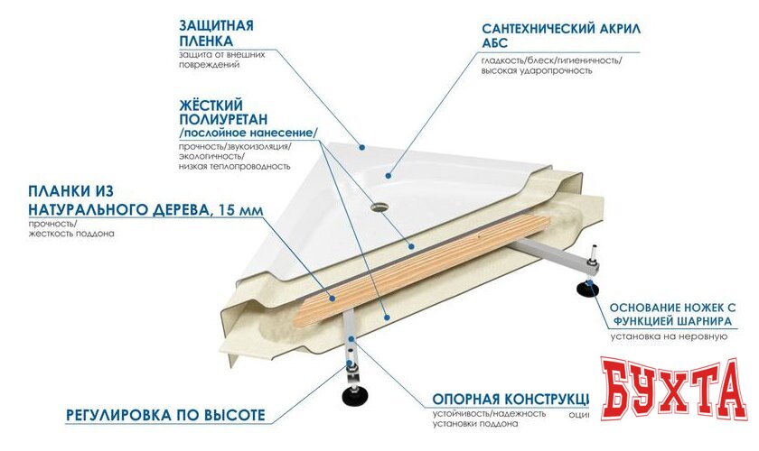 Душевой поддон River Wemor 90/24 C 5