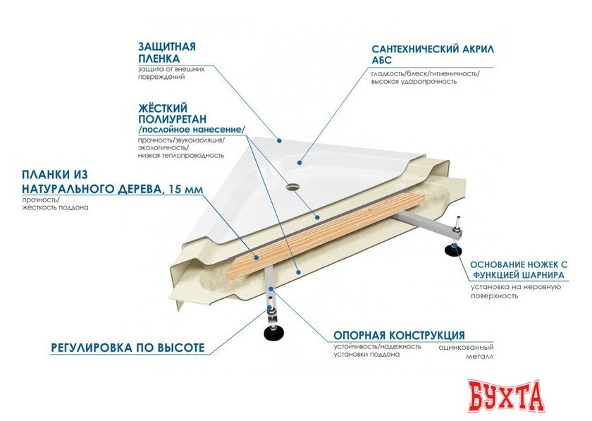 Душевой поддон River Wemor 120/120/15 C 4