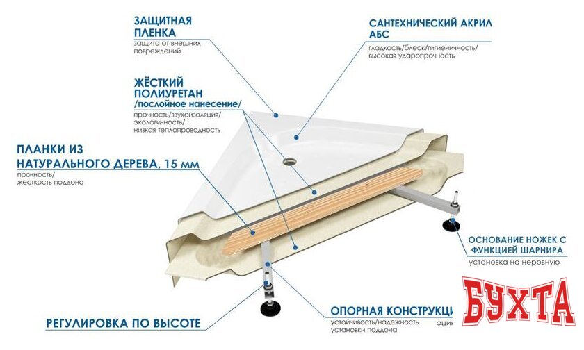 Душевой поддон River Wemor 100/24 S 3