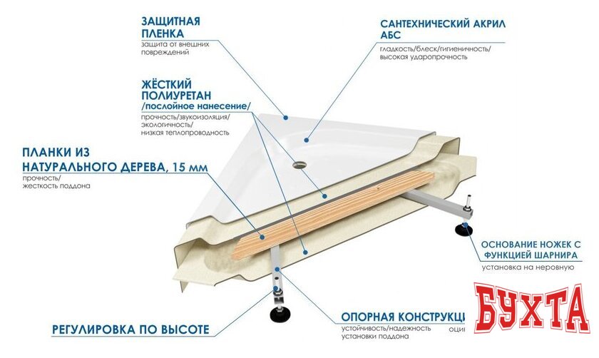 Душевой поддон River Wemor 100/15 C 4