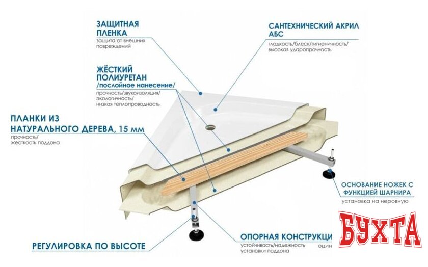 Душевой поддон River Wemor 80/24 S 4