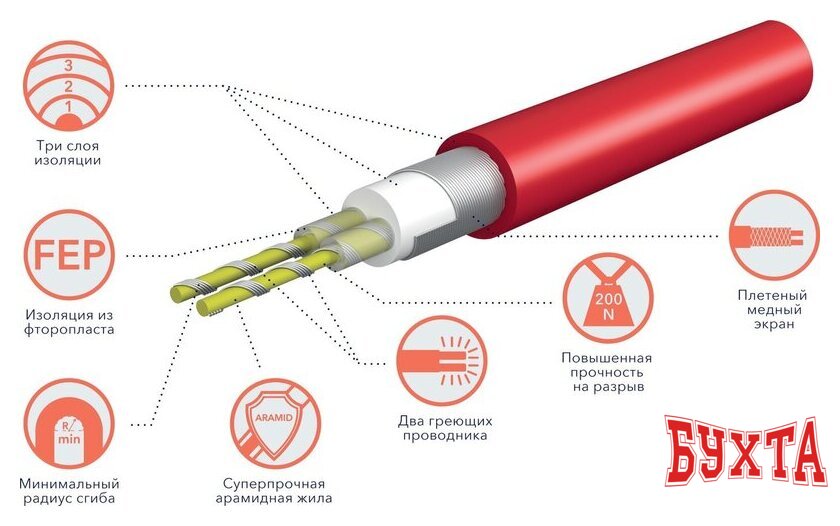 Нагревательный кабель Royal Thermo Doublepower Cable RTDC 2-17-1200 70.6 м. 1200 Вт (комплект) 4