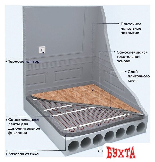 Нагревательный мат Electrolux EEFM 2-180-0.5 4
