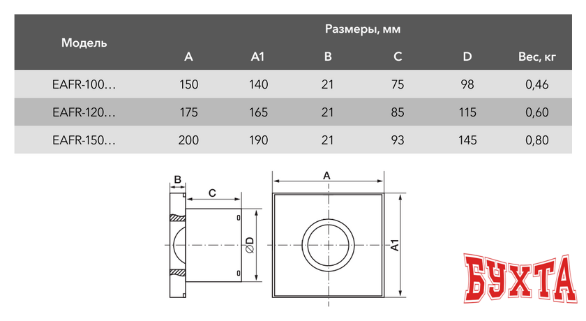 Осевой вентилятор Electrolux Rainbow EAFR-100T (стальной, таймер) 2