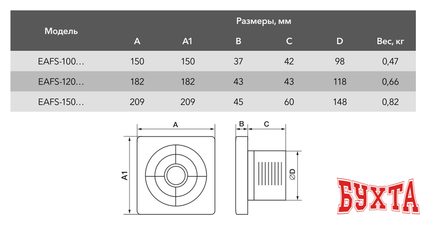 Осевой вентилятор Electrolux Slim EAFS-150T (таймер) 2