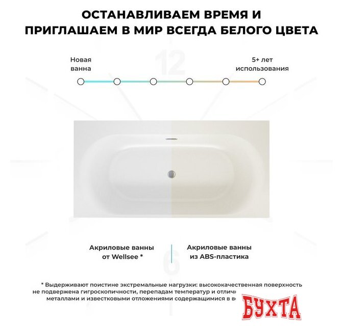 Ванна Wellsee Dream For More 181x90 23790104R (встраиваемая ванна белый глянец, сифон-автомат золото) 5