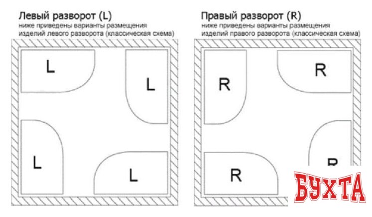 Ванна Lavinia Boho Art II 170х72,5 3713170R 3