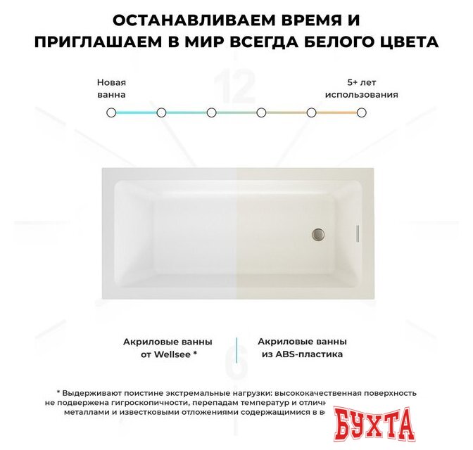 Ванна Wellsee FreeDom 2.0 180x85 23300301R (встраиваемая ванна белый глянец, сифон-автомат хром) 5