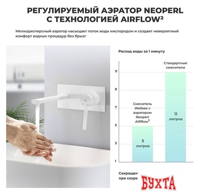 Смеситель Wellsee ONCE! and forever 182415001, встраиваемый (матовый белый) 4