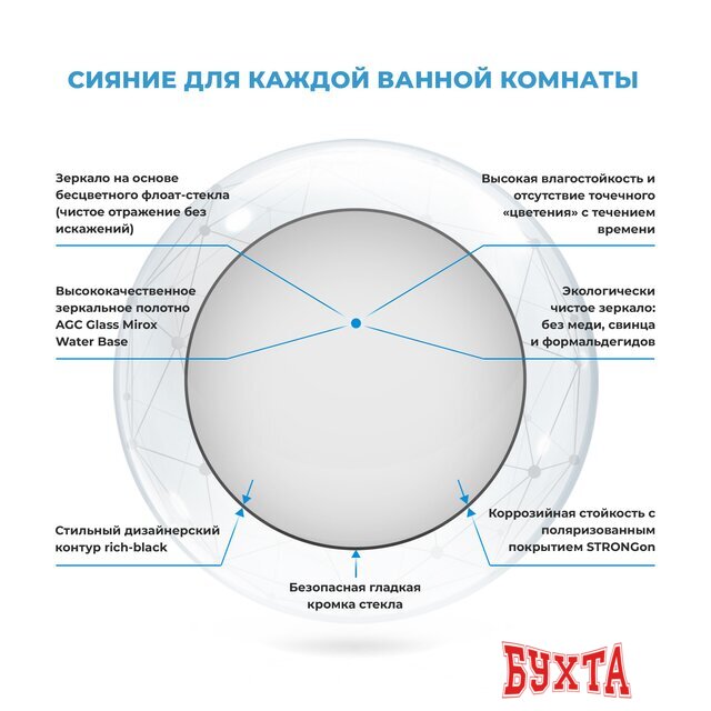 Мебель для ванных комнат Wellsee Зеркало 7 Rays' Spectrum 172200090, 100 х 100 см 3