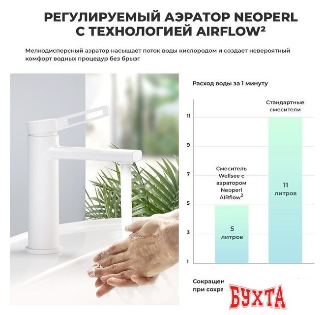 Смеситель Wellsee ONCE! and forever 182405000 (матовый белый) 3