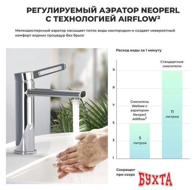 Смеситель Wellsee ONCE! and forever 182401000 (хром) 3