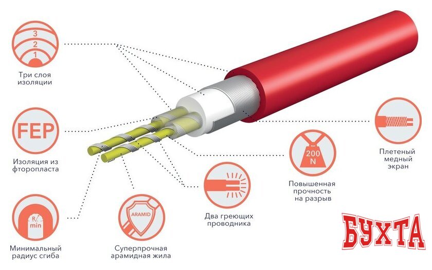 Нагревательный кабель Royal Thermo Doublepower Cable RTDC 2-17-1500 88.2 м. 1500 Вт (комплект) 4