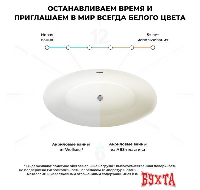 Ванна Wellsee L’univers 177,5x91 236401002 (отдельностоящая ванна белый глянец, экран, ножки, сифон-автомат глянцевый белый) 5