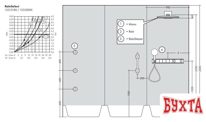 Смеситель Hansgrohe RainSelect 15358400 (белый/хром) 3