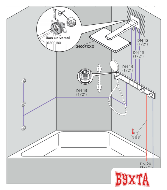 Смеситель Hansgrohe RainSelect 15358400 (белый/хром) 4