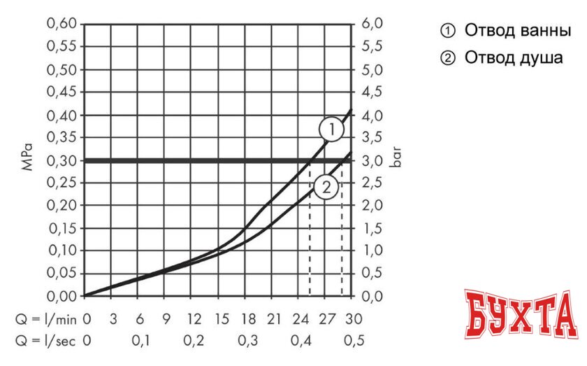 Смеситель Hansgrohe Ecostat Square 15714000 3