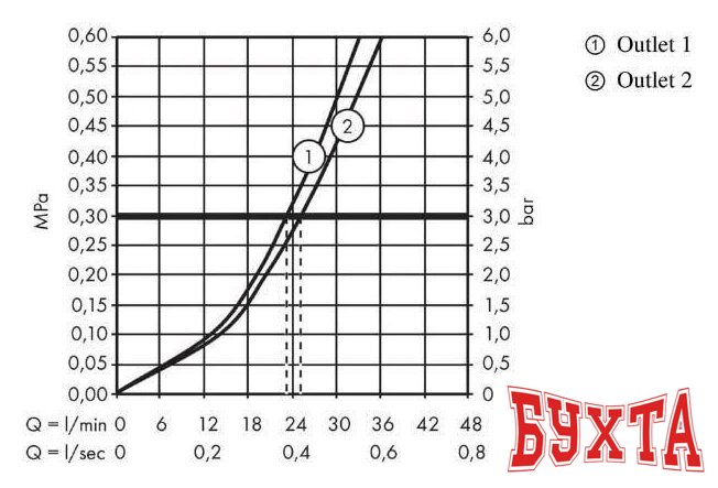 Смеситель Hansgrohe ShowerSelect 15763700 (белый матовый) 4