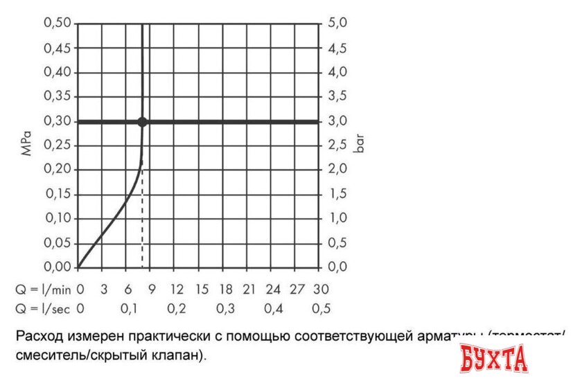 Верхний душ Hansgrohe Rainmaker Select 460 1jet 24013400 4