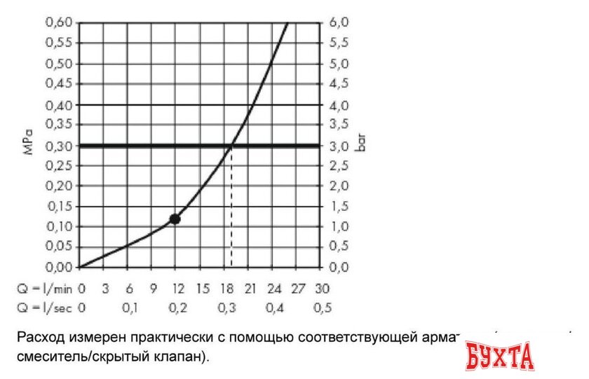 Верхний душ Hansgrohe Raindance E 300 1jet 26250000 (хром) 3