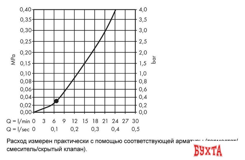 Душевая гарнитура Hansgrohe Crometta S 240 1jet EcoSmart 26724000 3
