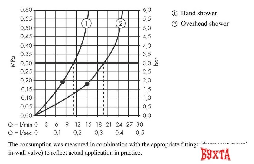 Душевая система Hansgrohe Rainfinity Showerpipe 360 1jet 26842700 (белый матовый) 3