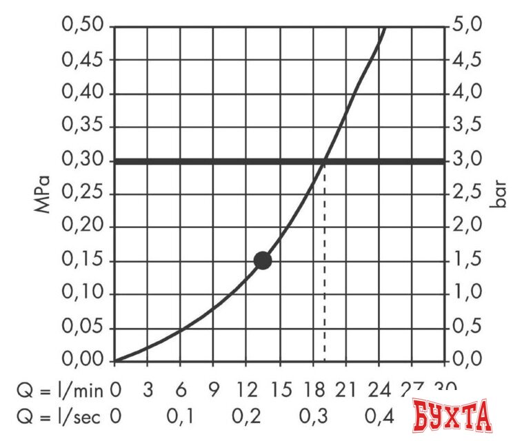 Верхний душ Hansgrohe Raindance Classic AIR 27405090 (хром/золотой) 3