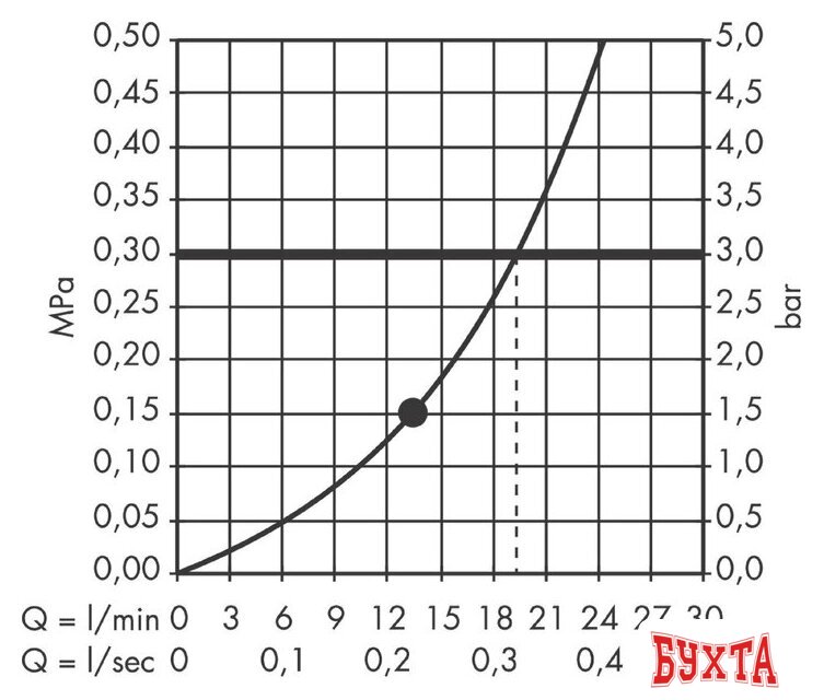 Верхний душ Hansgrohe Raindance Classic AIR 27424090 (хром/золотой) 3
