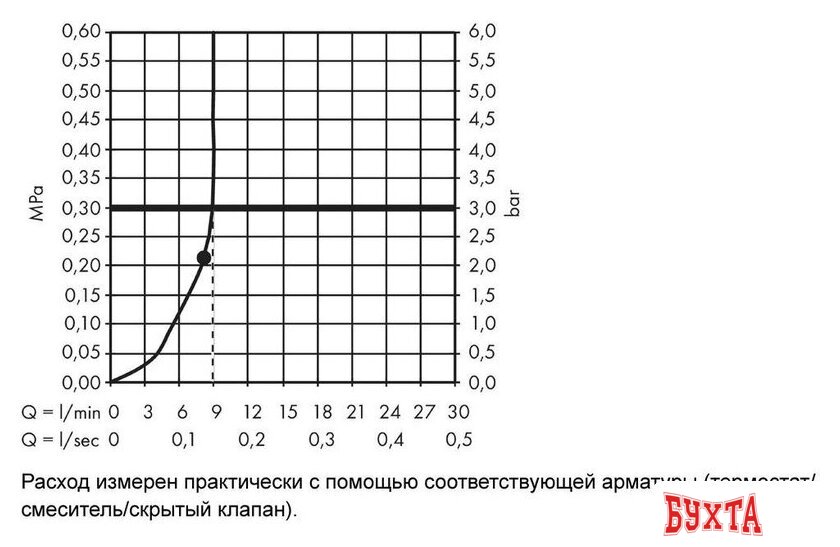 Верхний душ Hansgrohe Raindance S 240 Air 1jet EcoSmart 27463000 3