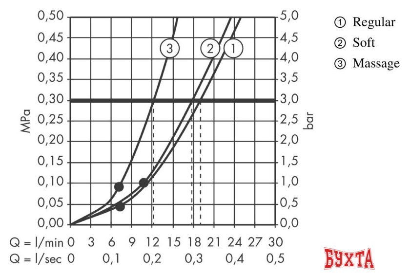 Верхний душ Hansgrohe Clubmaster 27475000 3