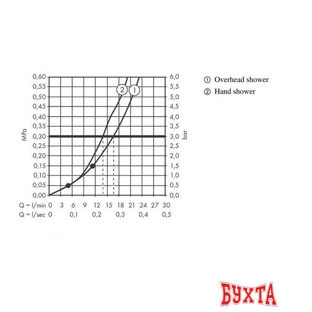 Душевая система Hansgrohe Crometta E 240 1jet 27957000 (хром) 4
