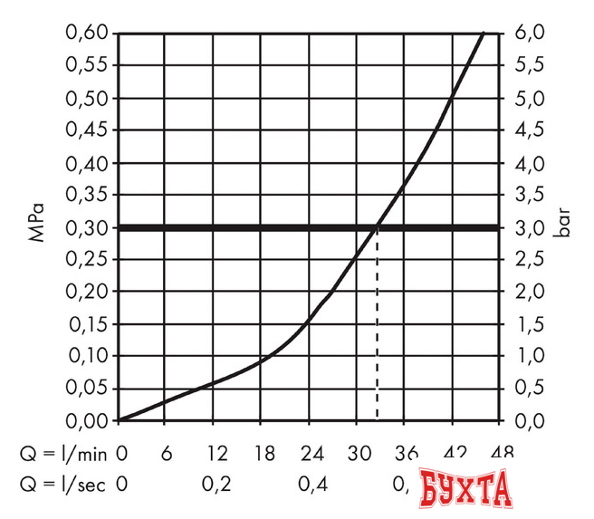 Смеситель Hansgrohe Metropol 32565140 (бронзовый) 3