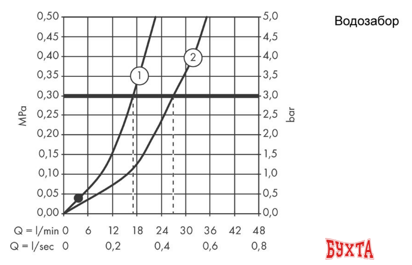 Смеситель Hansgrohe Logis 71243000 3