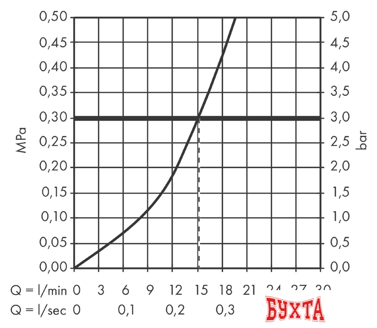 Смеситель Hansgrohe Logis Classic 71286000 3