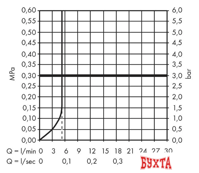 Смеситель Hansgrohe Talis E 71707000 5