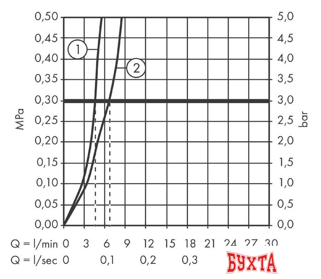 Смеситель Hansgrohe Talis E 71721000 3