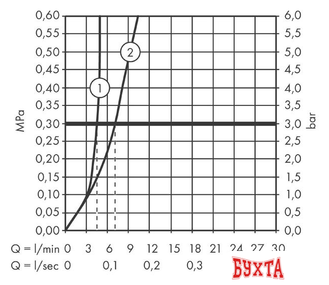 Смеситель Hansgrohe Talis E 71734700 (белый матовый) 3