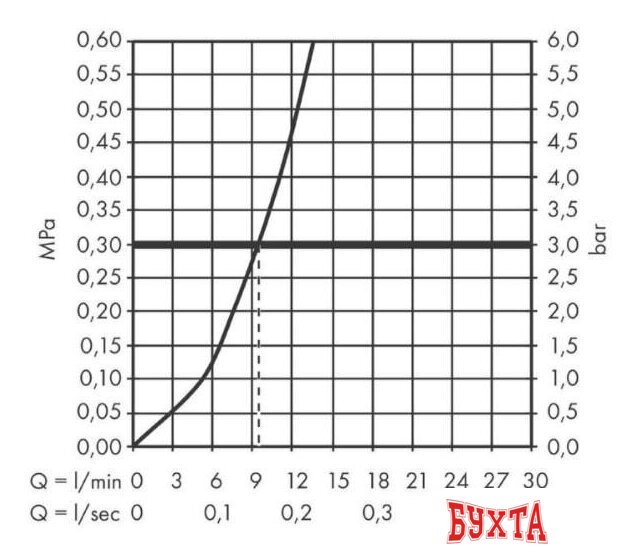 Смеситель Hansgrohe Talis M54 72804000 3