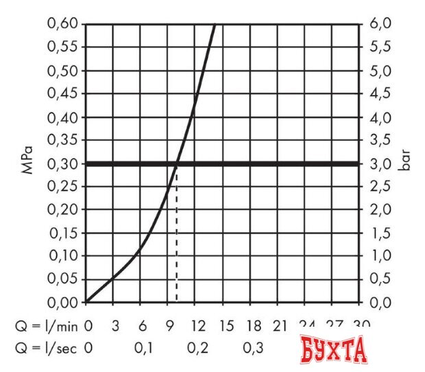 Смеситель Hansgrohe Talis S 220 72814000 2