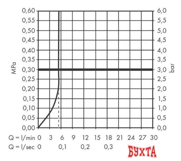 Смеситель Hansgrohe Talis M54 72843670 3