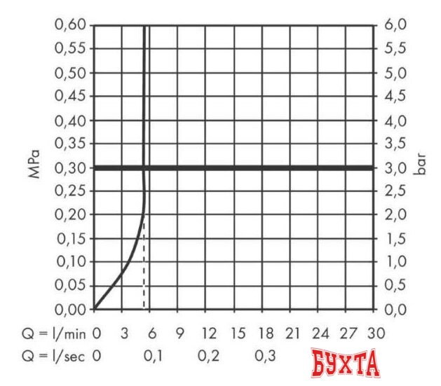 Смеситель Hansgrohe Talis M54 72844670 3