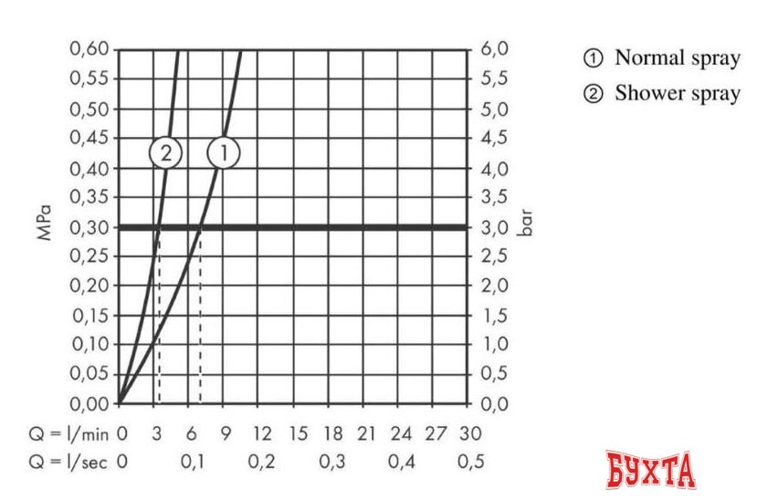 Смеситель Hansgrohe Metris Select M71 73817800 3
