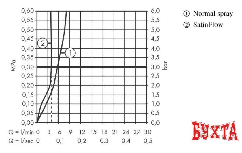 Смеситель Hansgrohe Aquno Select M81 73830670 (матовый черный) 4