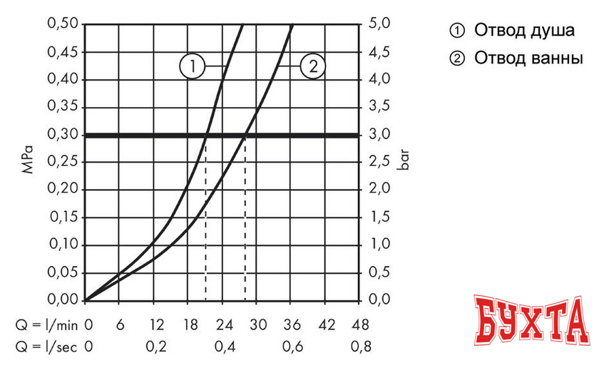 Смеситель Hansgrohe Metropol 74545000 5