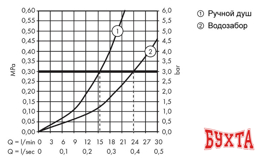 Смеситель Hansgrohe Metropol 74552000 5