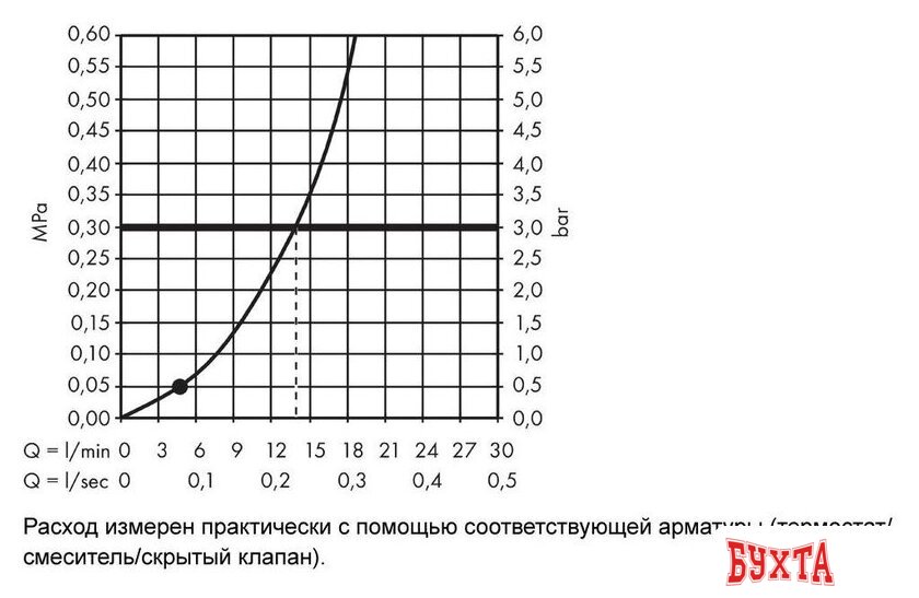 Душевой гарнитур Hansgrohe Crometta 1jet 26690400 5