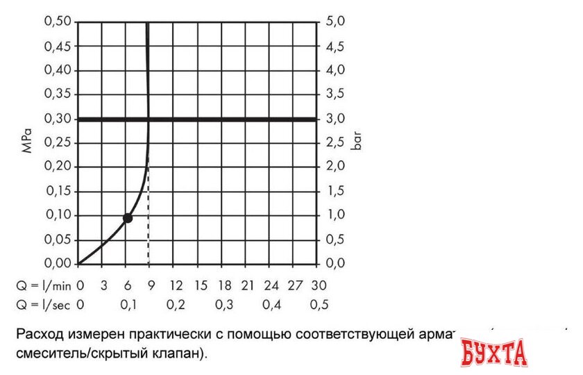 Верхний душ Hansgrohe Crometta E 240 1jet EcoSmart 26727000 3