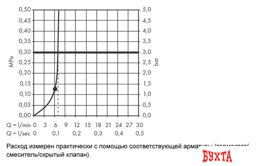 Душевая лейка Hansgrohe Croma Select S 1jet EcoSmart 26806400 5