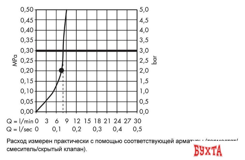 Душевой гарнитур Hansgrohe Raindance S 240 Air 1jet EcoSmart 27461000 3